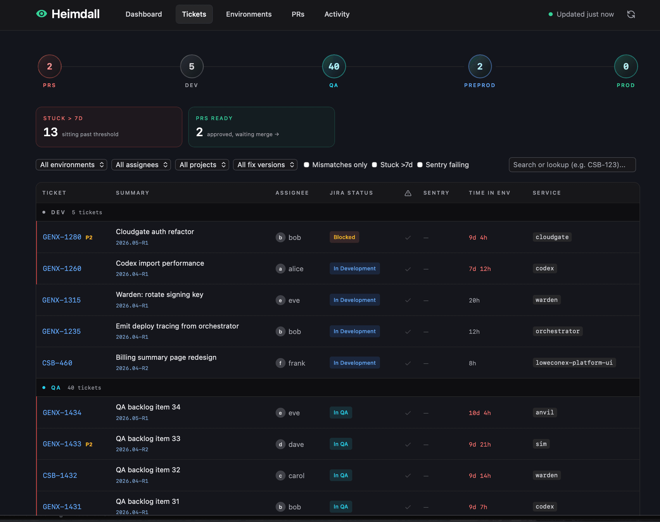 Heimdall tickets view grouped by environment with stuck callouts