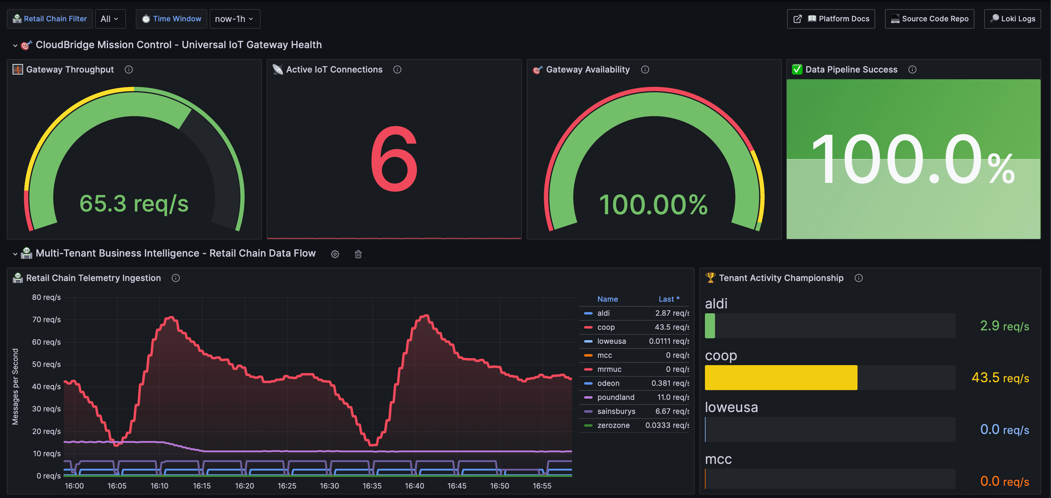 IoT Gateway Mission Control