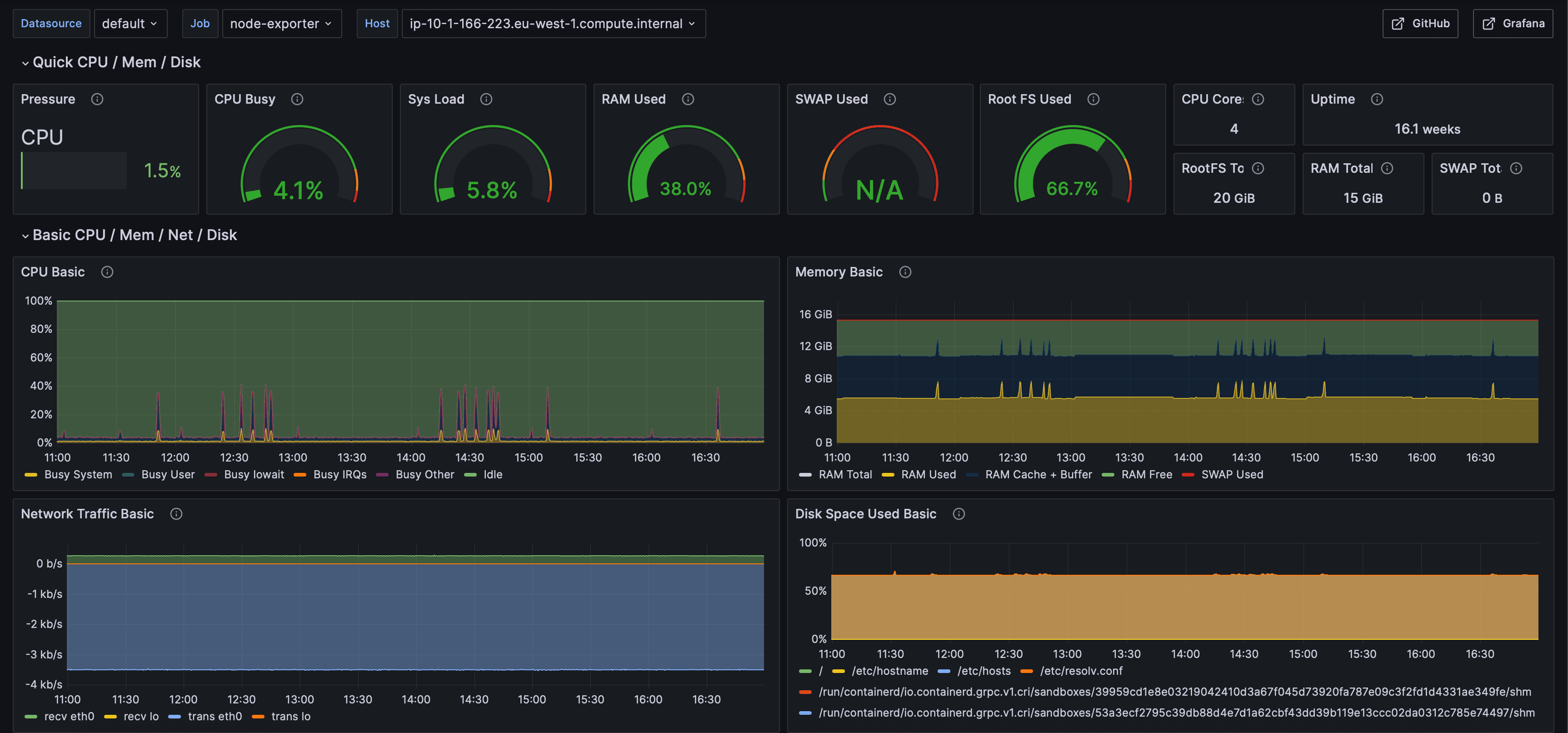 Node Exporter Infrastructure Metrics