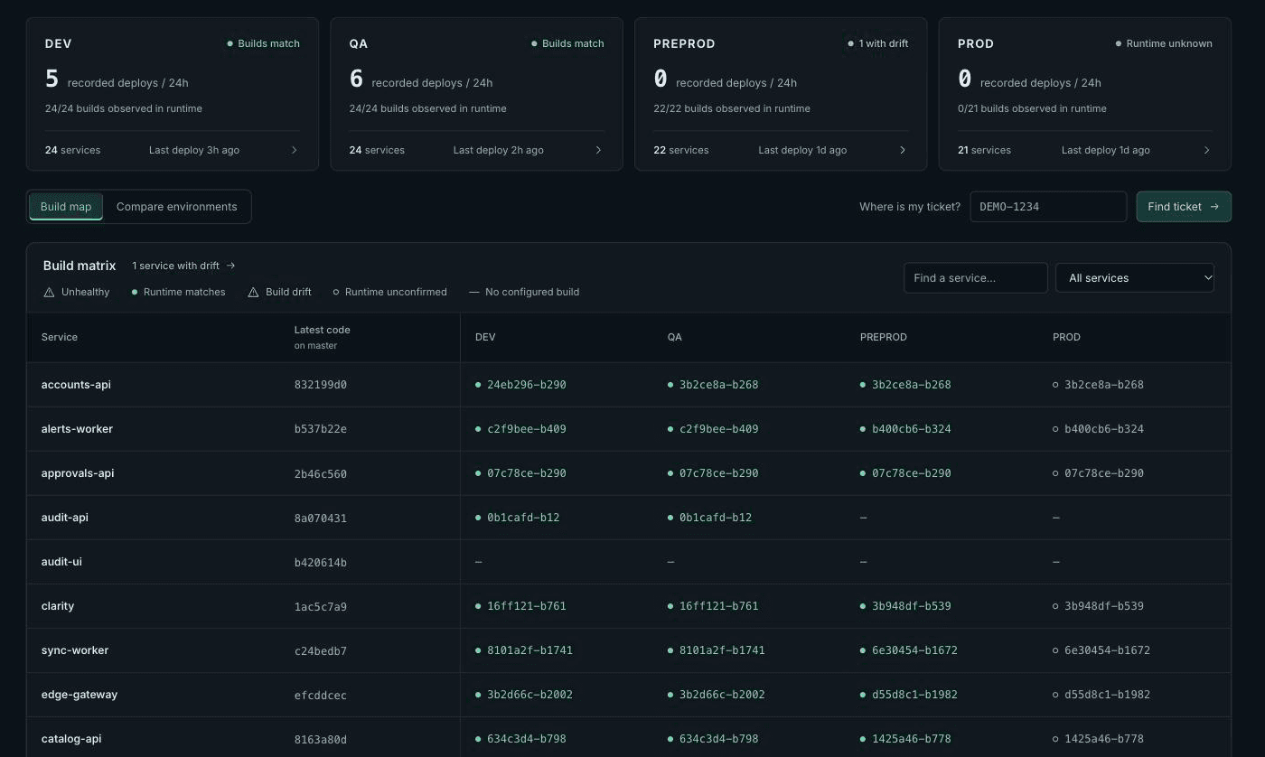 Heimdall dashboard showing deployments across environments